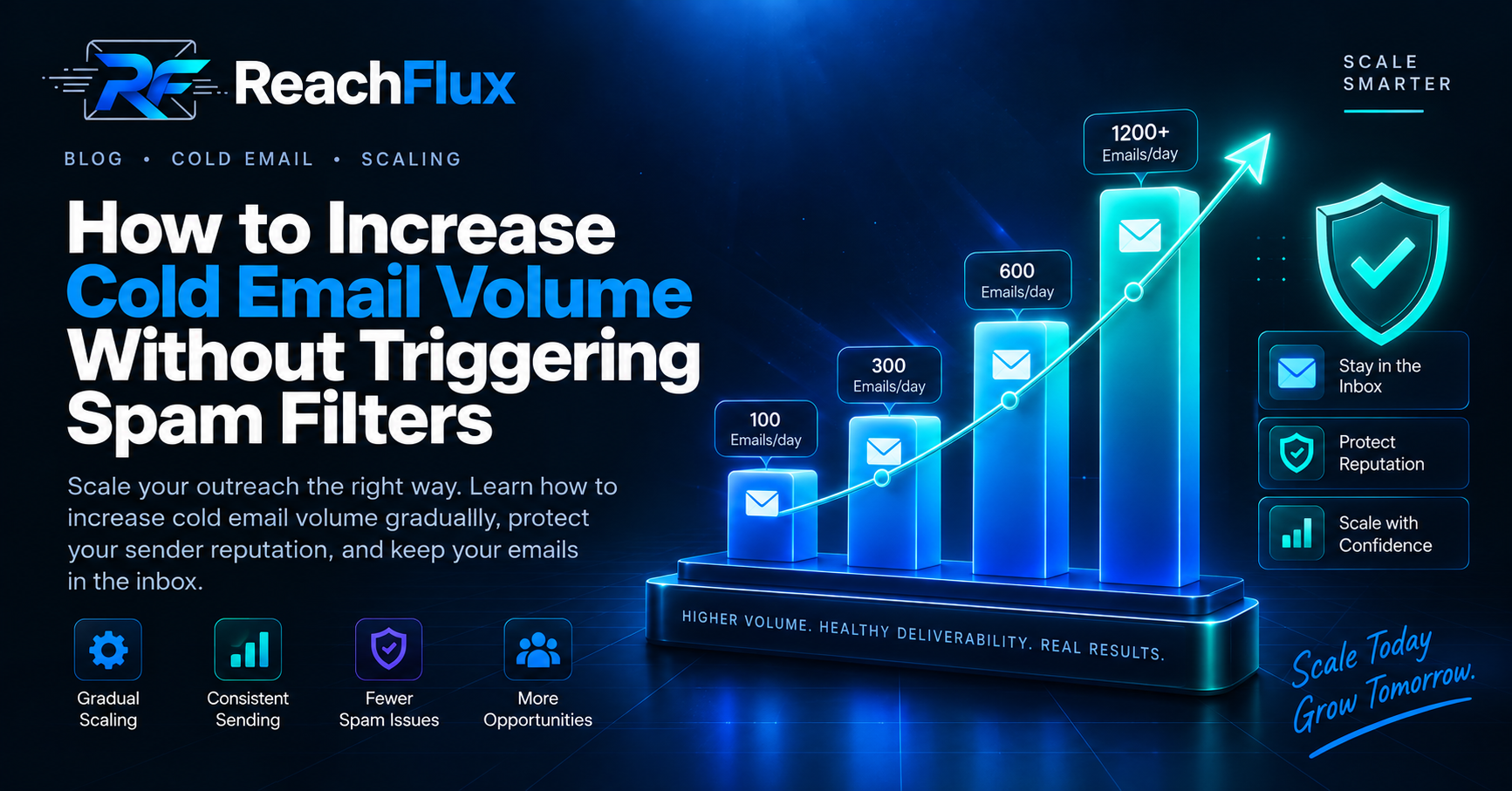 Cold email sending volume increasing gradually while protecting sender reputation and deliverability